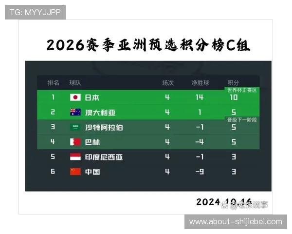 世界杯预选赛亚洲区排名最新动态及未来走势分析