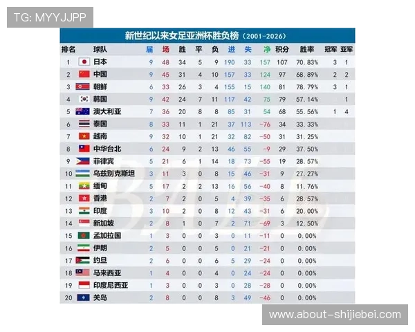 2024年世界杯亚洲预选赛积分榜详细更新,关注各队最新排名和积分变化趋势