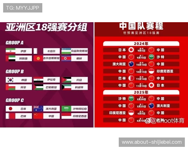 2026年世界杯48支球队参赛资格获取途径与各国预选赛最新动态 2026年世界杯48支球队参赛资格获取途径与各国预选赛最新动态