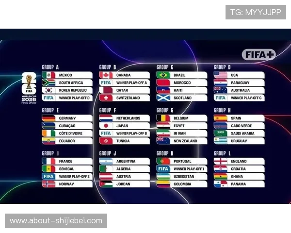 2026年世界杯举办国家一览表,详细介绍各参赛国家的举办城市与比赛场馆信息