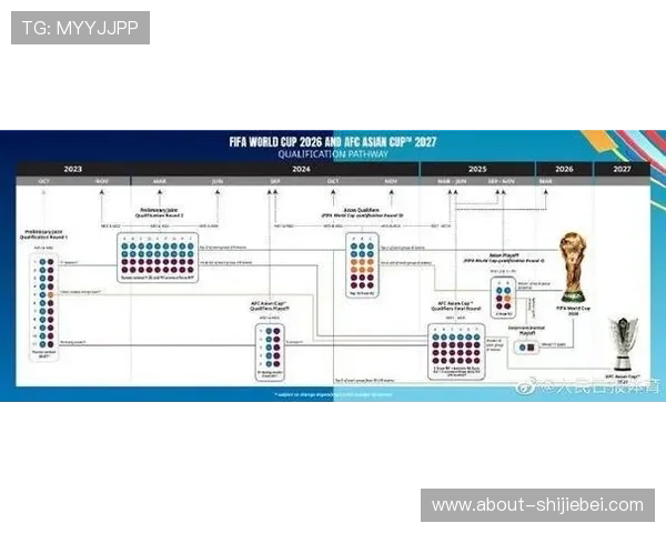 2026年世界杯亚洲区8.5名额分配方案详解及未来发展趋势分析