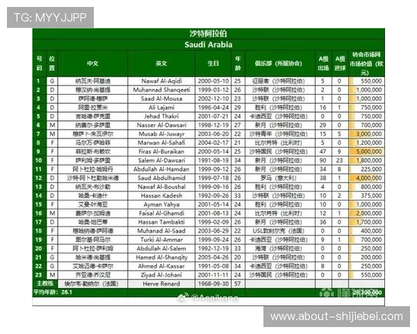 2026年世界杯亚洲区预选赛赛程变动对各参赛国家影响及应对策略
